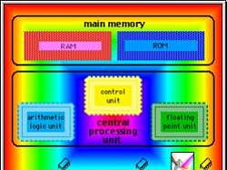 COMPUTER HARDWARE SERVICING