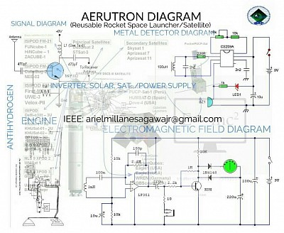 AERUTRON REUSABLE ROCKET SPACE LAUNCHER DIAGRAM AND PROJECT PLAN FOR ONLY $1.1 BILLION ESTIMATED COST OF BUDGET