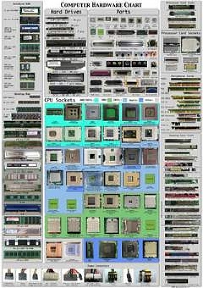 COMPUTER HARDWARE CHART, METAL, SILVER AND GOLD/E.G...