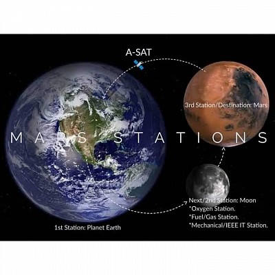 AERUTRON SATELLITE & TEAM PLANNED