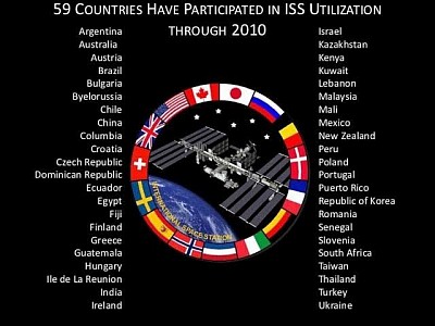 ISS PARTICIPANTS