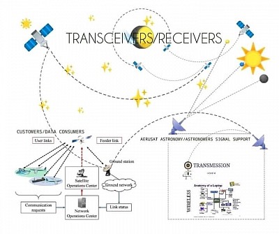 AERUTRON GLOBE IPS IEECE POSITRON SAT.