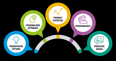 IT CONSULTING AND STAFFING