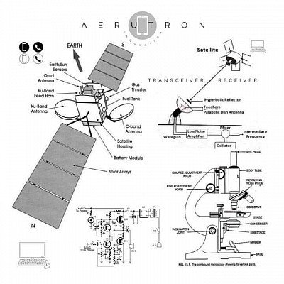 AERUTRON IEECE, JAXA, NASA, ROSCOSMOS, CSA/ESA