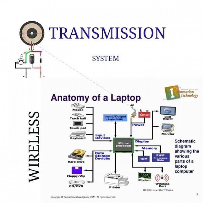 AERUTRON WIRELESS TRANSMISSION OF ELECTRICITY
